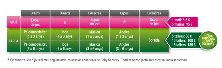 Cliqueu per a ampliar